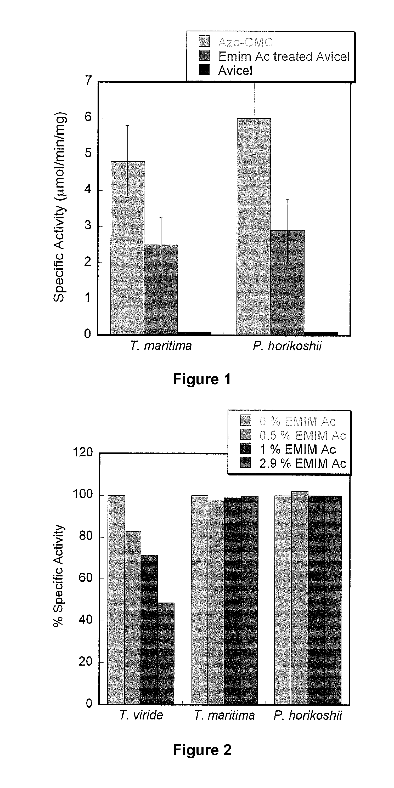 Thermostable cellulases, and mutants thereof, capable of hydrolyzing cellulose in ionic liquid