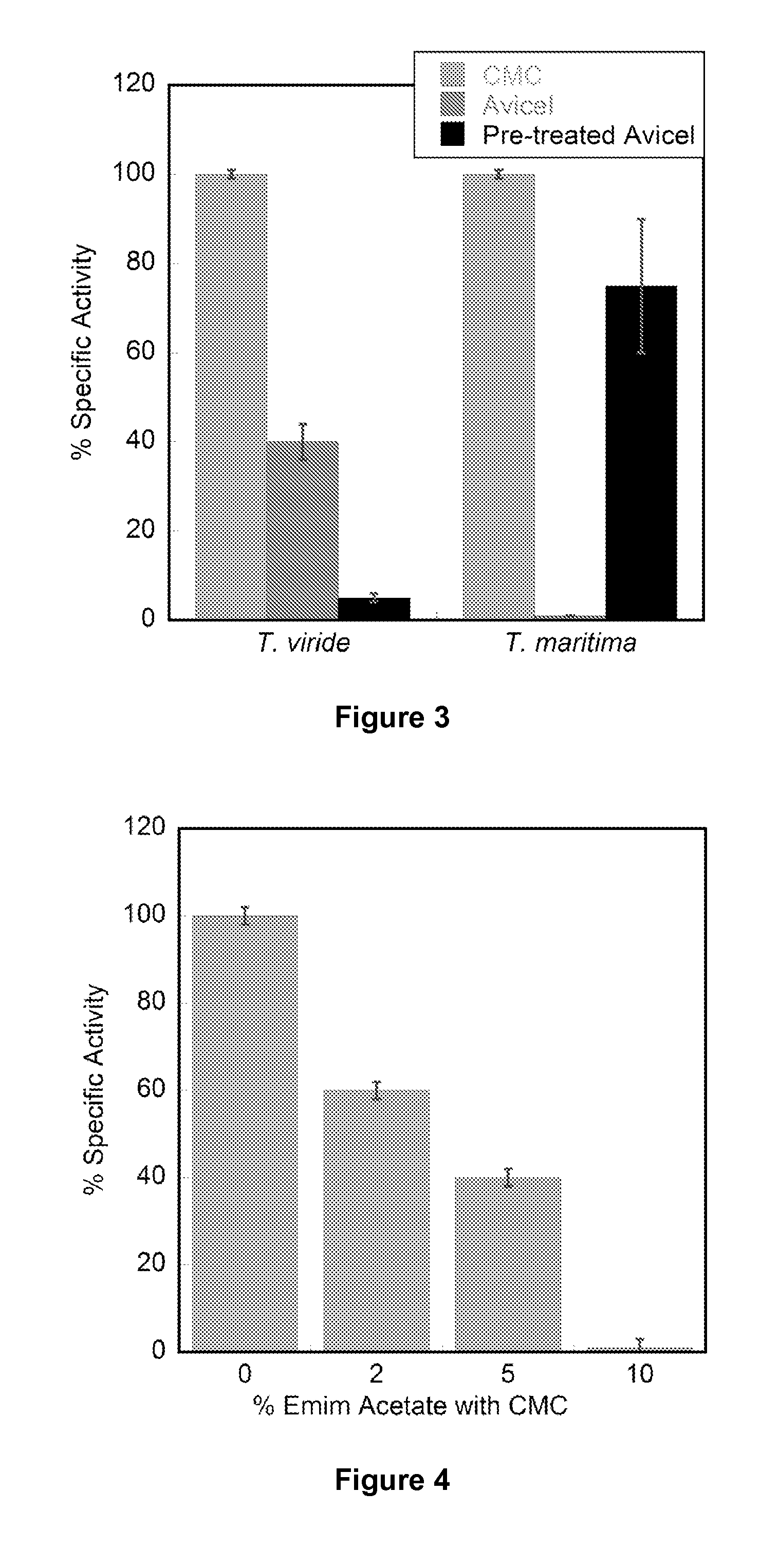 Thermostable cellulases, and mutants thereof, capable of hydrolyzing cellulose in ionic liquid