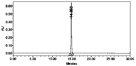 Synthesis method of radioisotope carbon-14 labeled imidacloprid