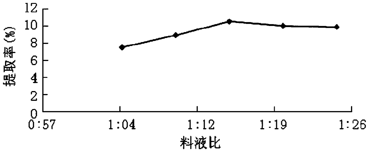 Facial cleanser containing rhizoma polygonati and having functions of moisturizing and repairing and preparation method thereof