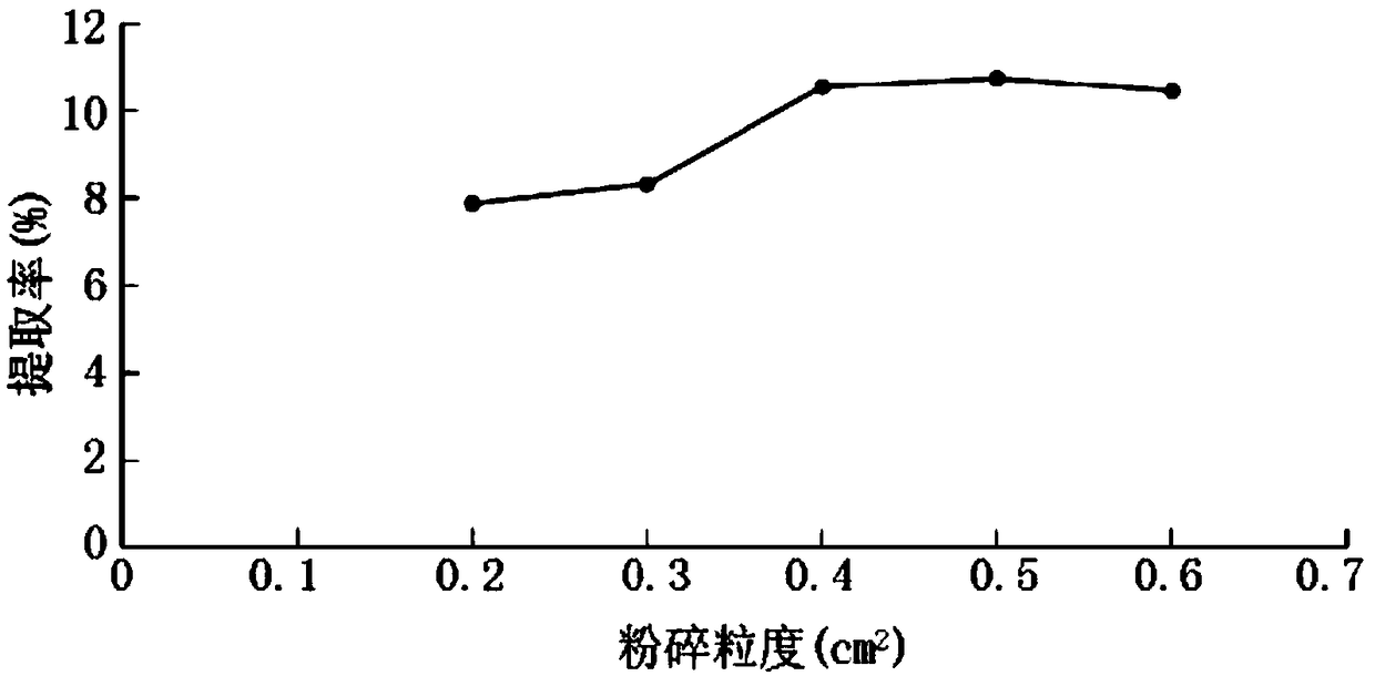 Facial cleanser containing rhizoma polygonati and having functions of moisturizing and repairing and preparation method thereof