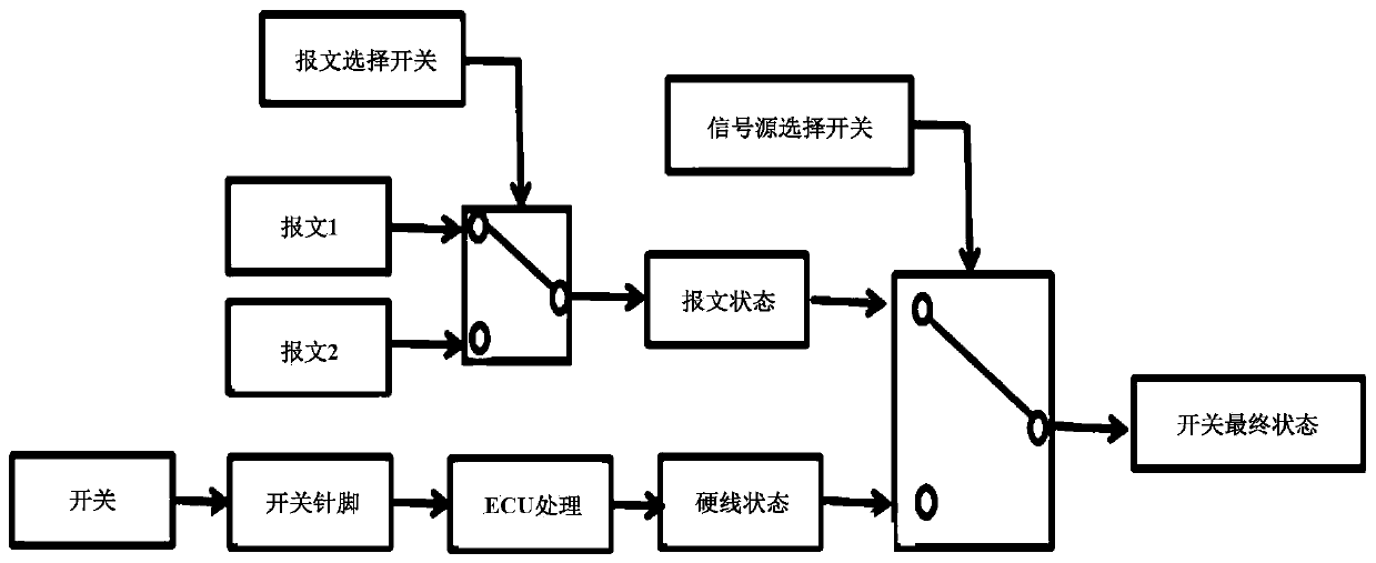 Engine signal identification method and device