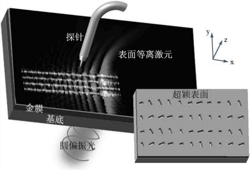 Near-field surface plasmon complex amplitude modulation method based on metasurface