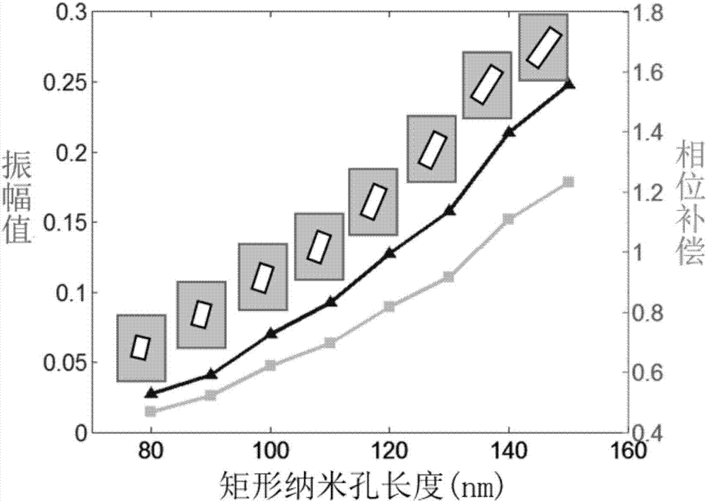 Near-field surface plasmon complex amplitude modulation method based on metasurface