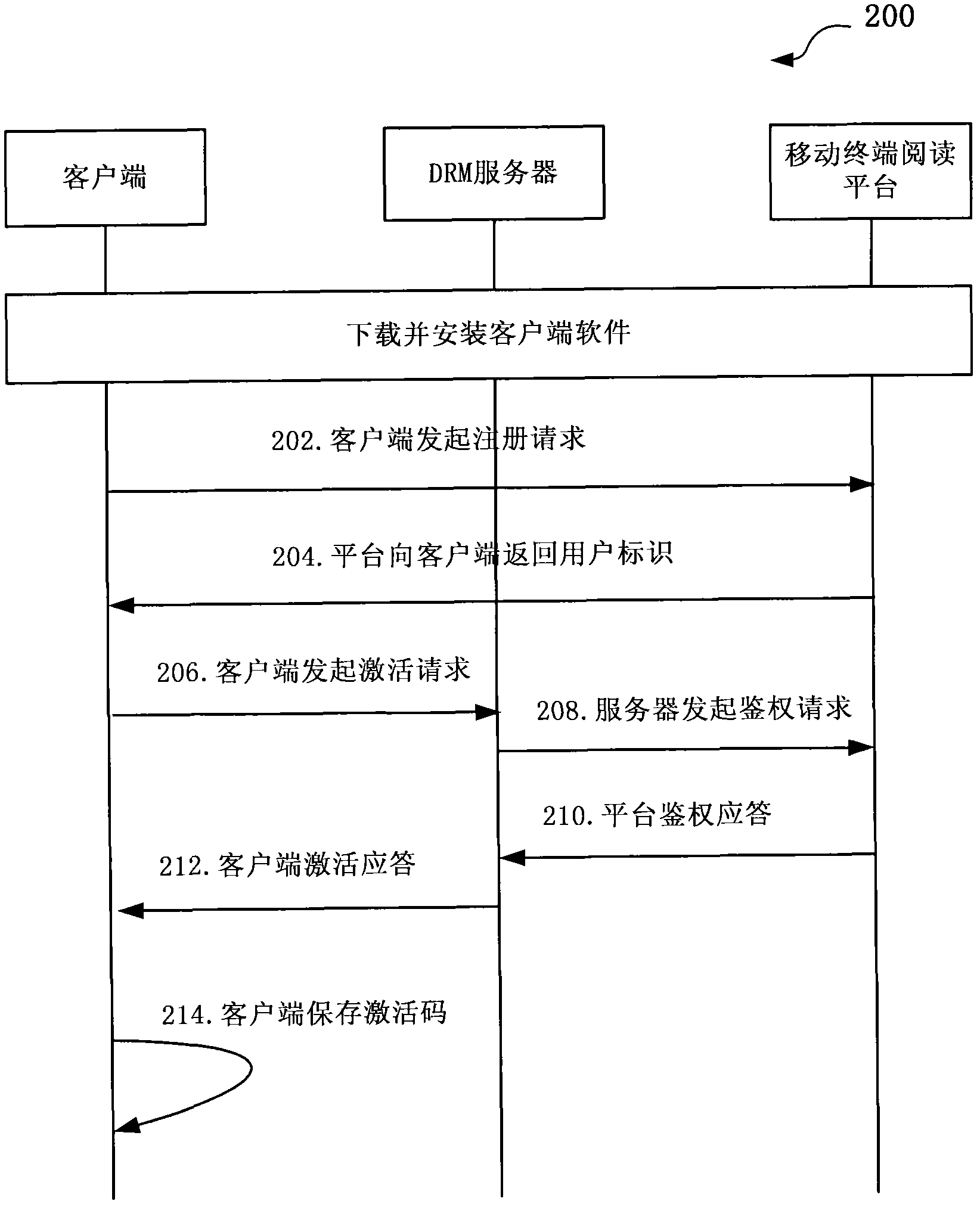 Method and system for protecting terminal reading contents