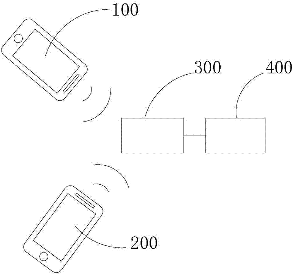 Renting method