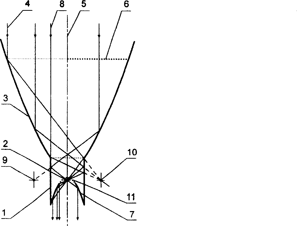 Mirror image focus superposed direction-changeable parallel light energy flux density multiplier