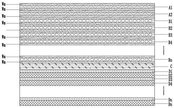 Pipeline composite abrasion resisting functional layer, abrasion-resisting pipeline inner wall and manufacturing method of pipeline composite abrasion resisting functional layer and abrasion-resisting pipeline inner wall