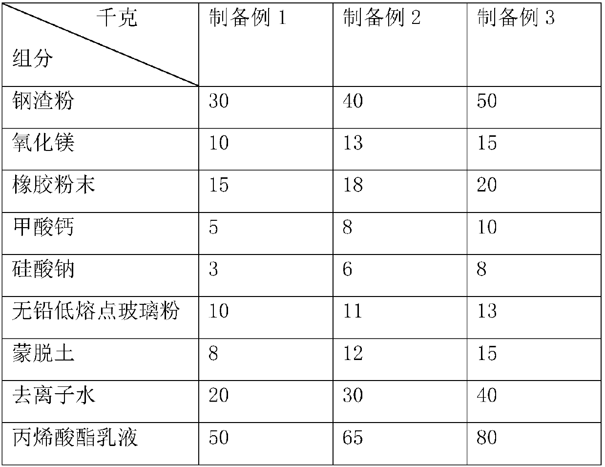 High-strength heat-resistant concrete and preparation method thereof