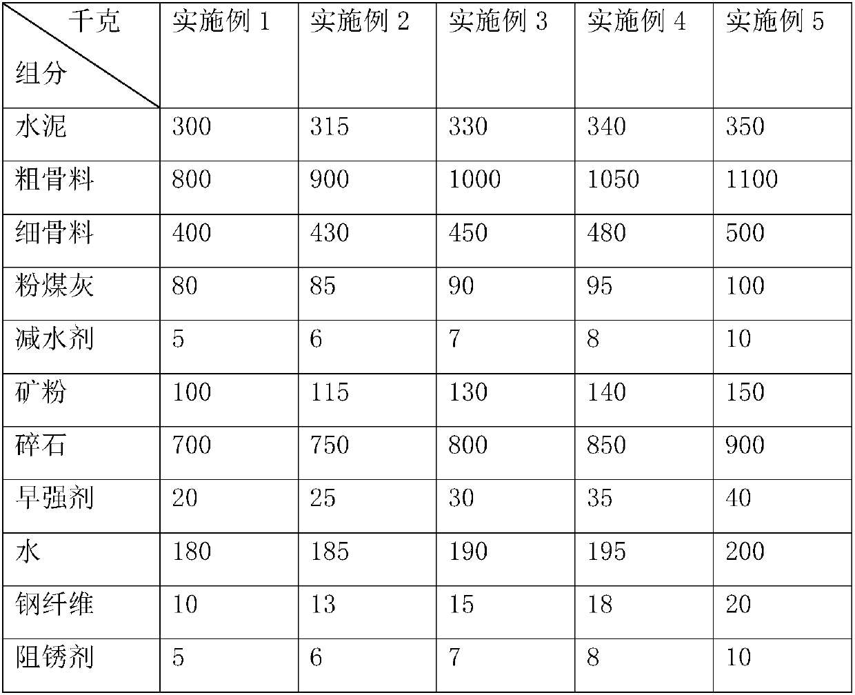 High-strength heat-resistant concrete and preparation method thereof