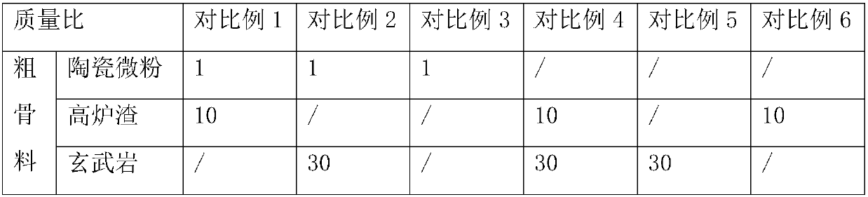 High-strength heat-resistant concrete and preparation method thereof