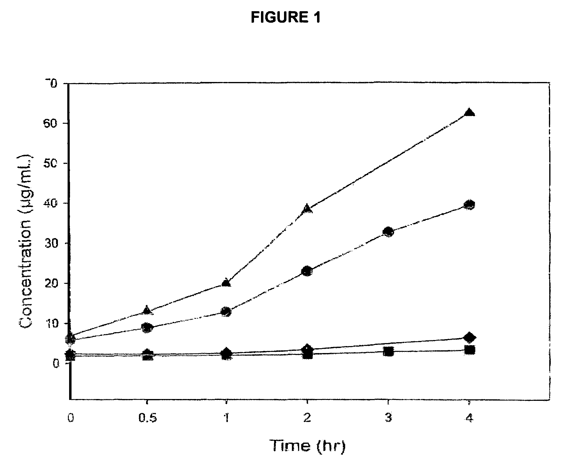 Florfenicol prodrug having improved water solubility