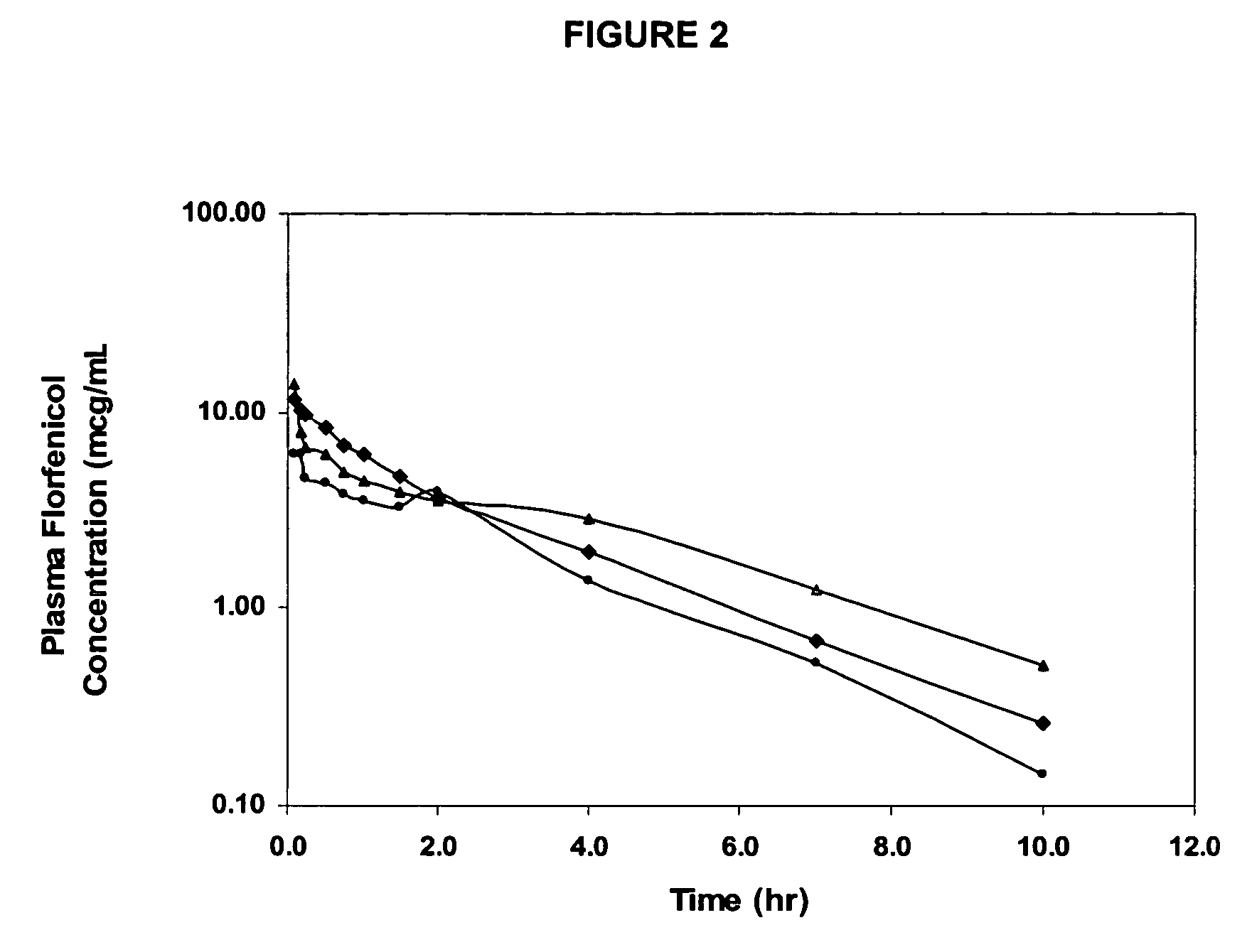 Florfenicol prodrug having improved water solubility