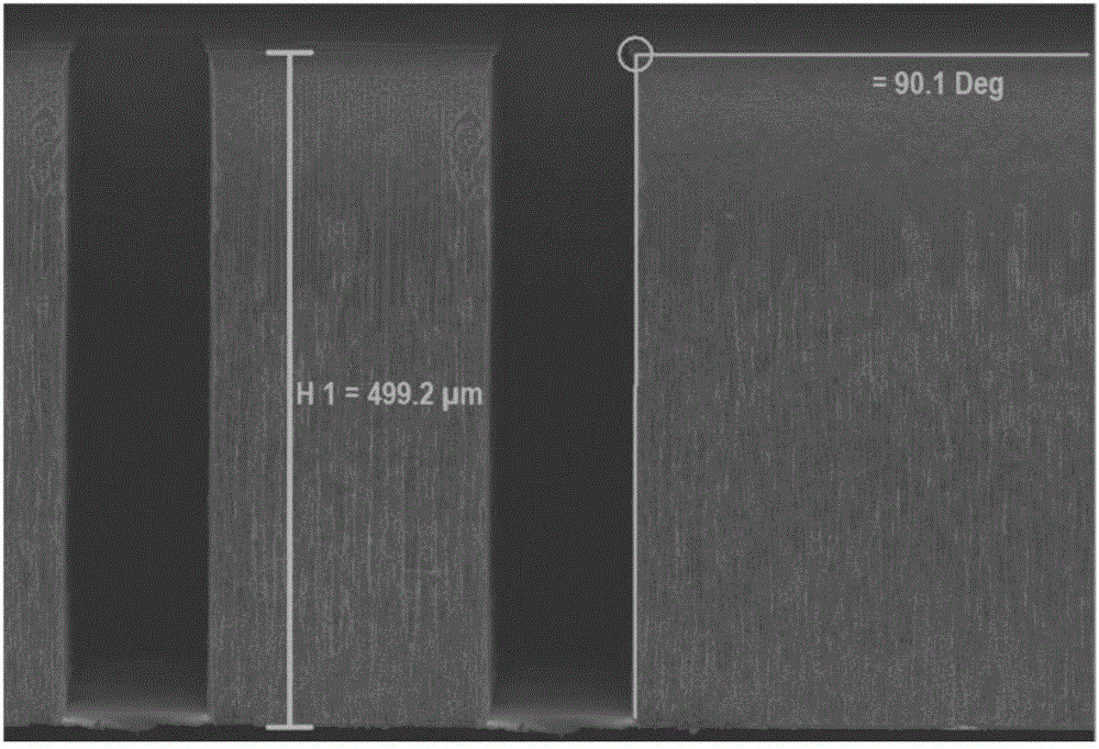 A deep silicon etching method