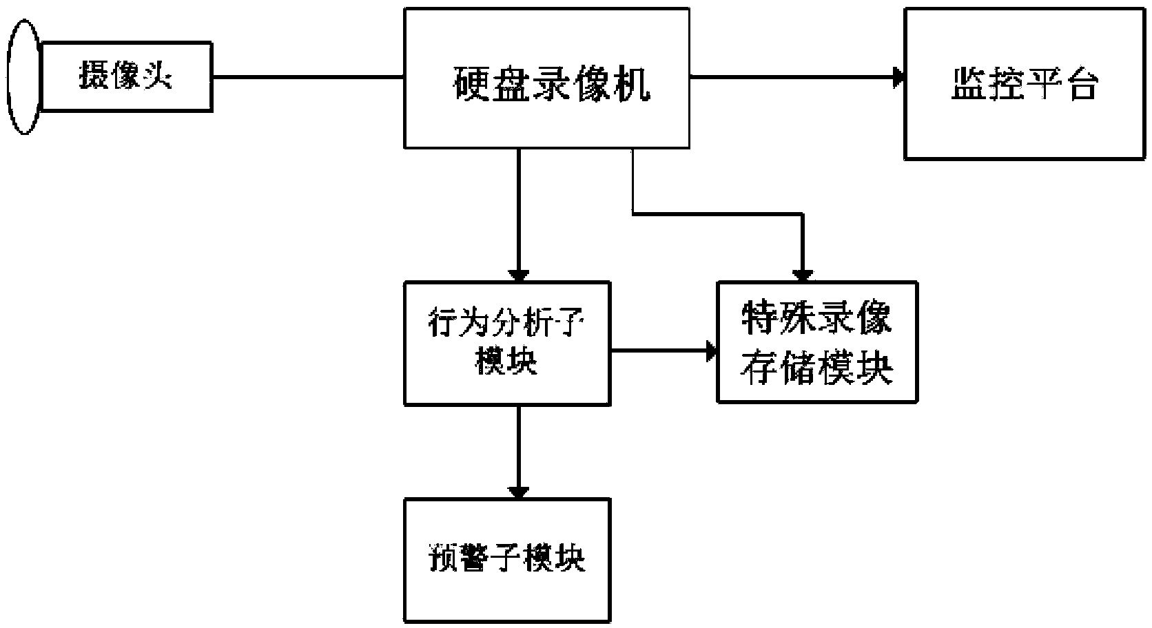 Anti-theft system based on pattern recognition technology