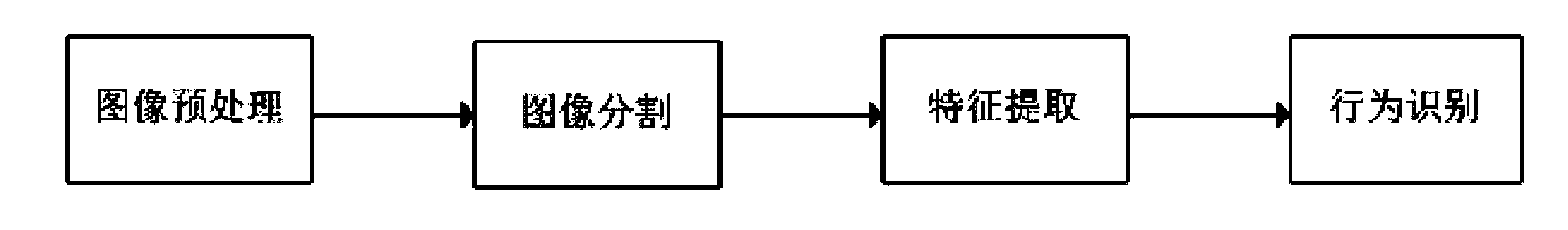 Anti-theft system based on pattern recognition technology