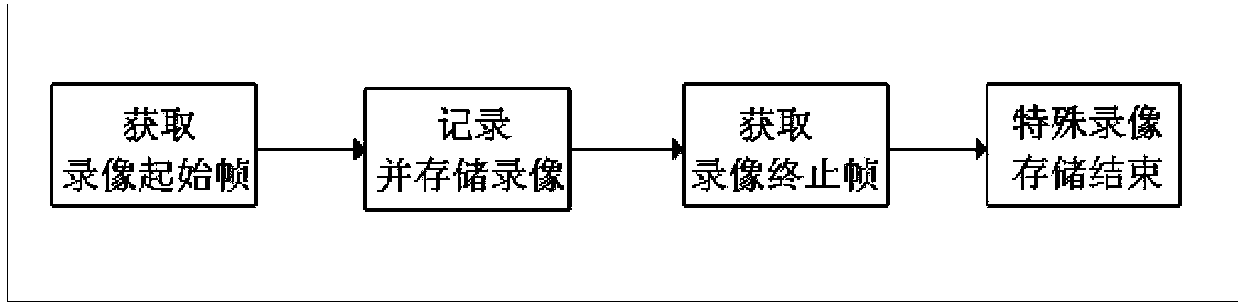 Anti-theft system based on pattern recognition technology