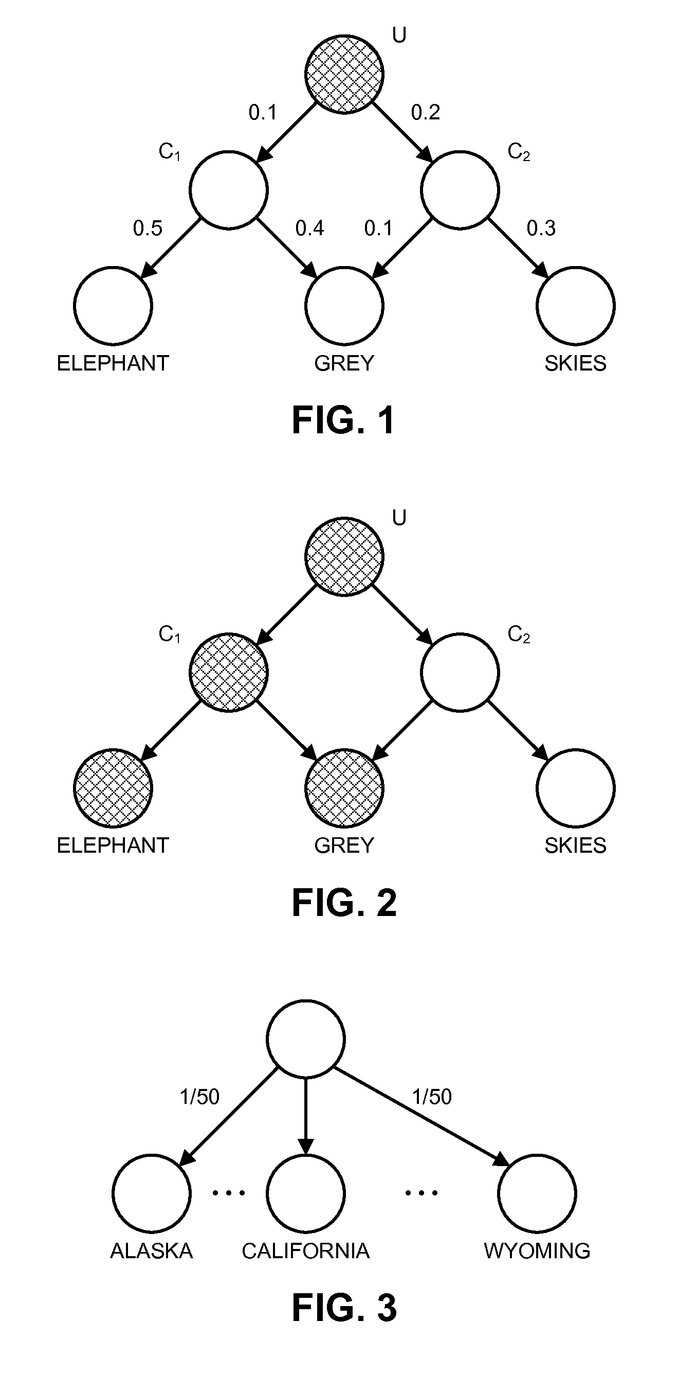 Selectively merging clusters of conceptually related words in a generative model for text