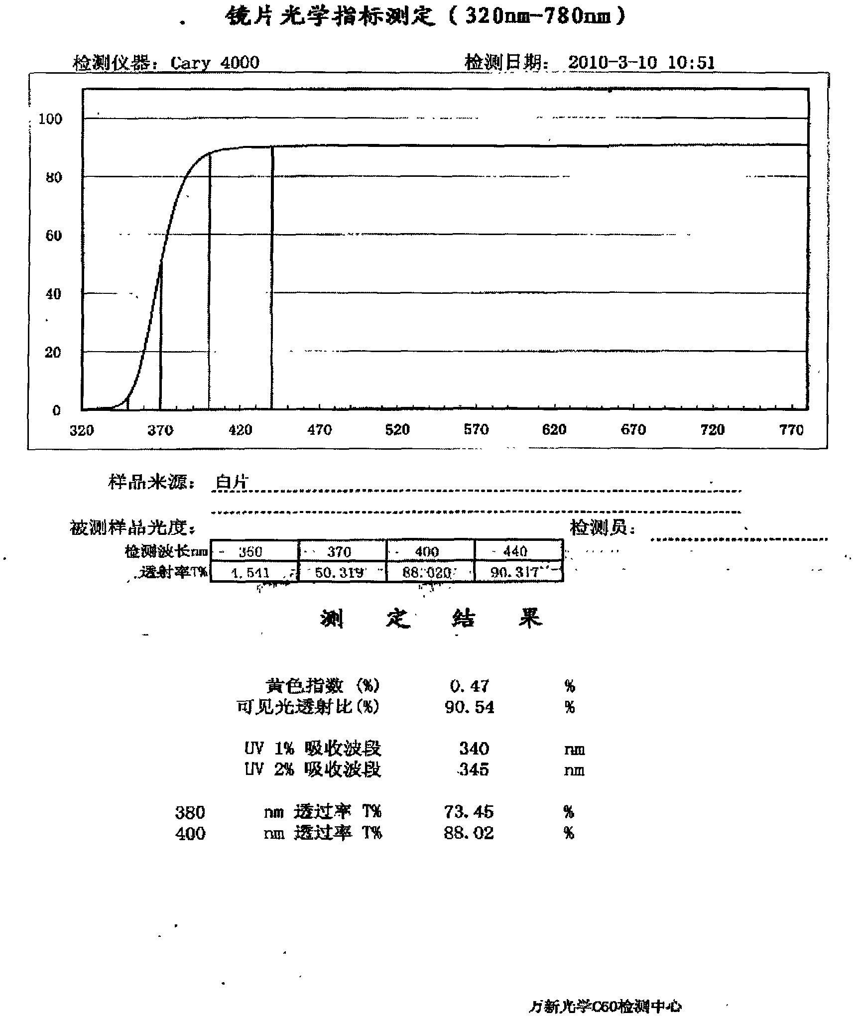 Multiple-efficacy eye disease protection eyeglass and finished eyeglasses assembled by same