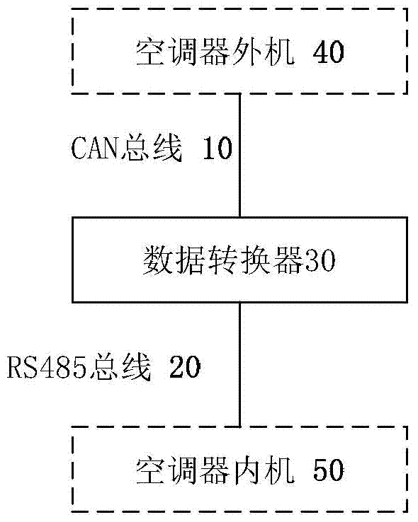 Air conditioner and communication method, device and equipment of inside and outside machines of air conditioner