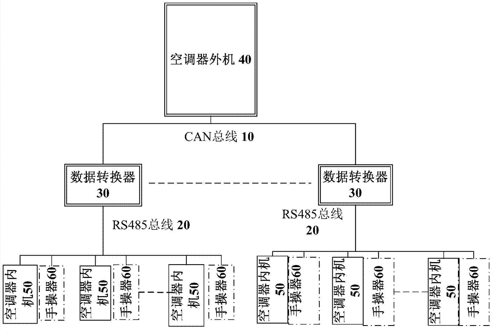 Air conditioner and communication method, device and equipment of inside and outside machines of air conditioner