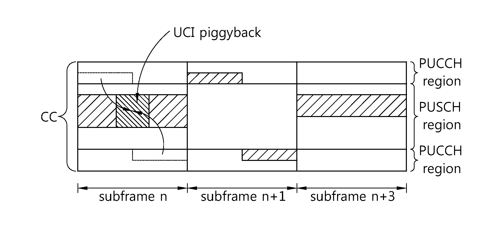 Method and apparatus for transmitting channel status information in carrier aggregation system