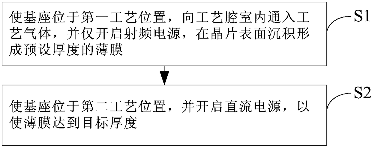 Film deposition method