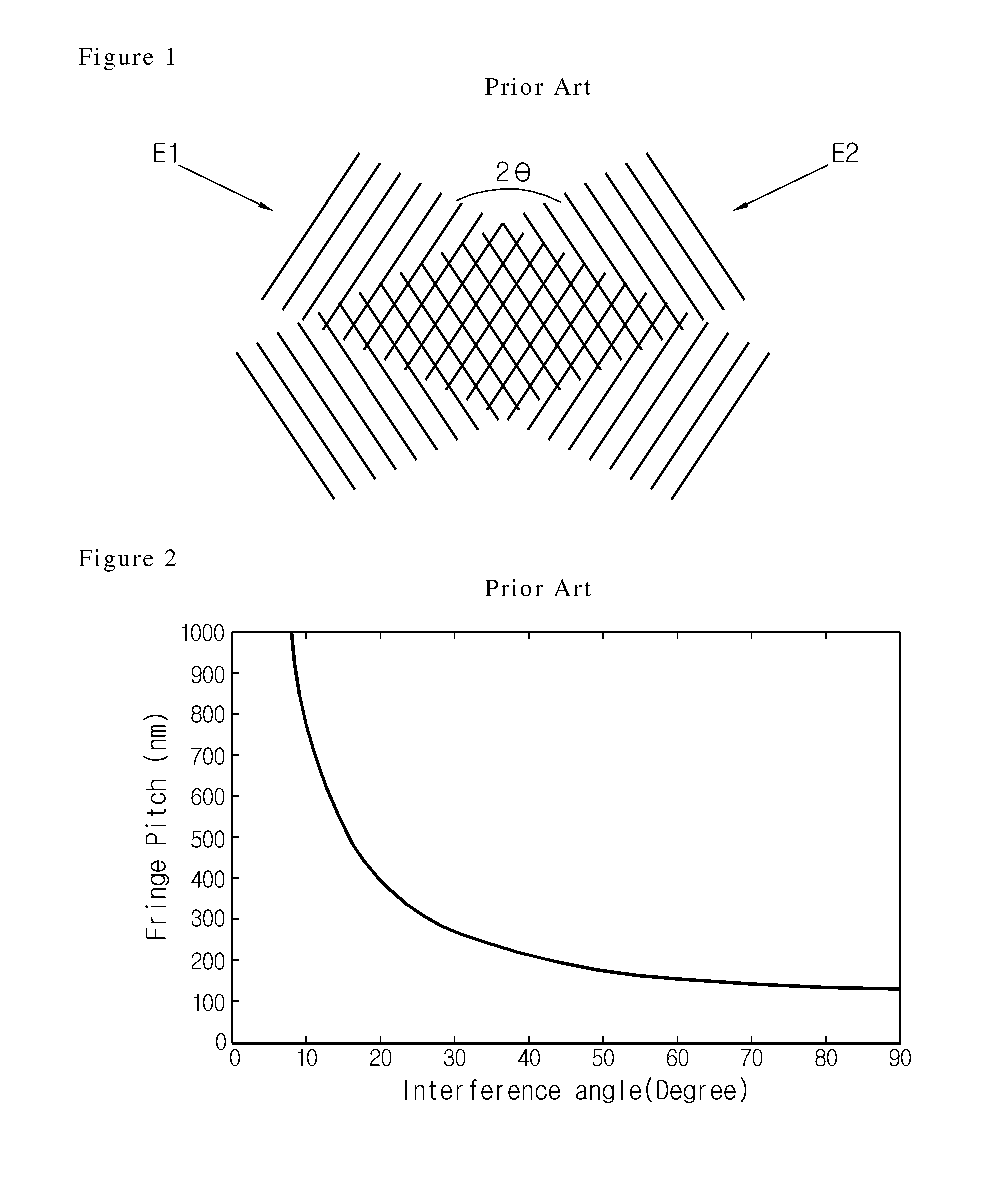 Method for laser interference lithography using diffraction grating