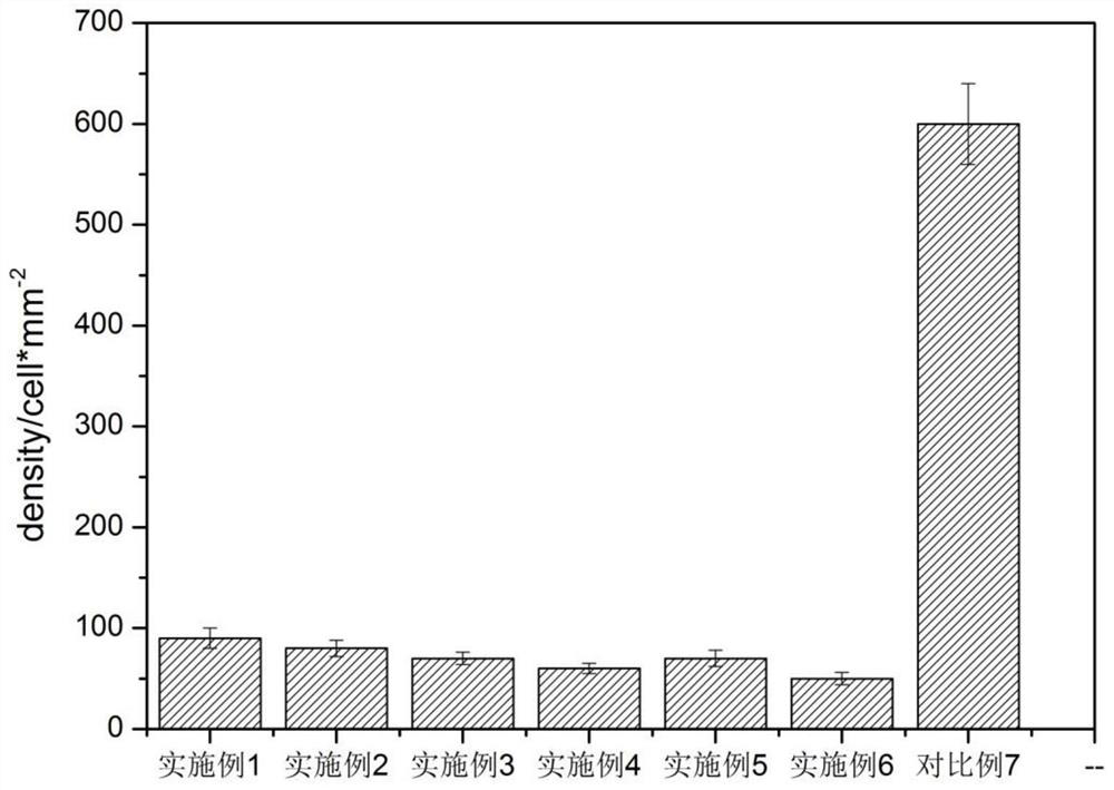 Ionic silicone gel antifouling coating and preparation method thereof