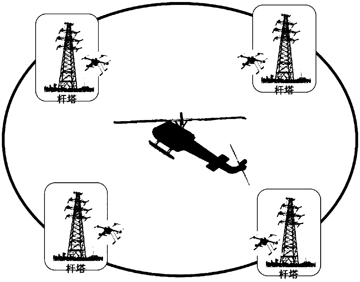 High-efficiency unmanned aerial vehicle group power inspection system