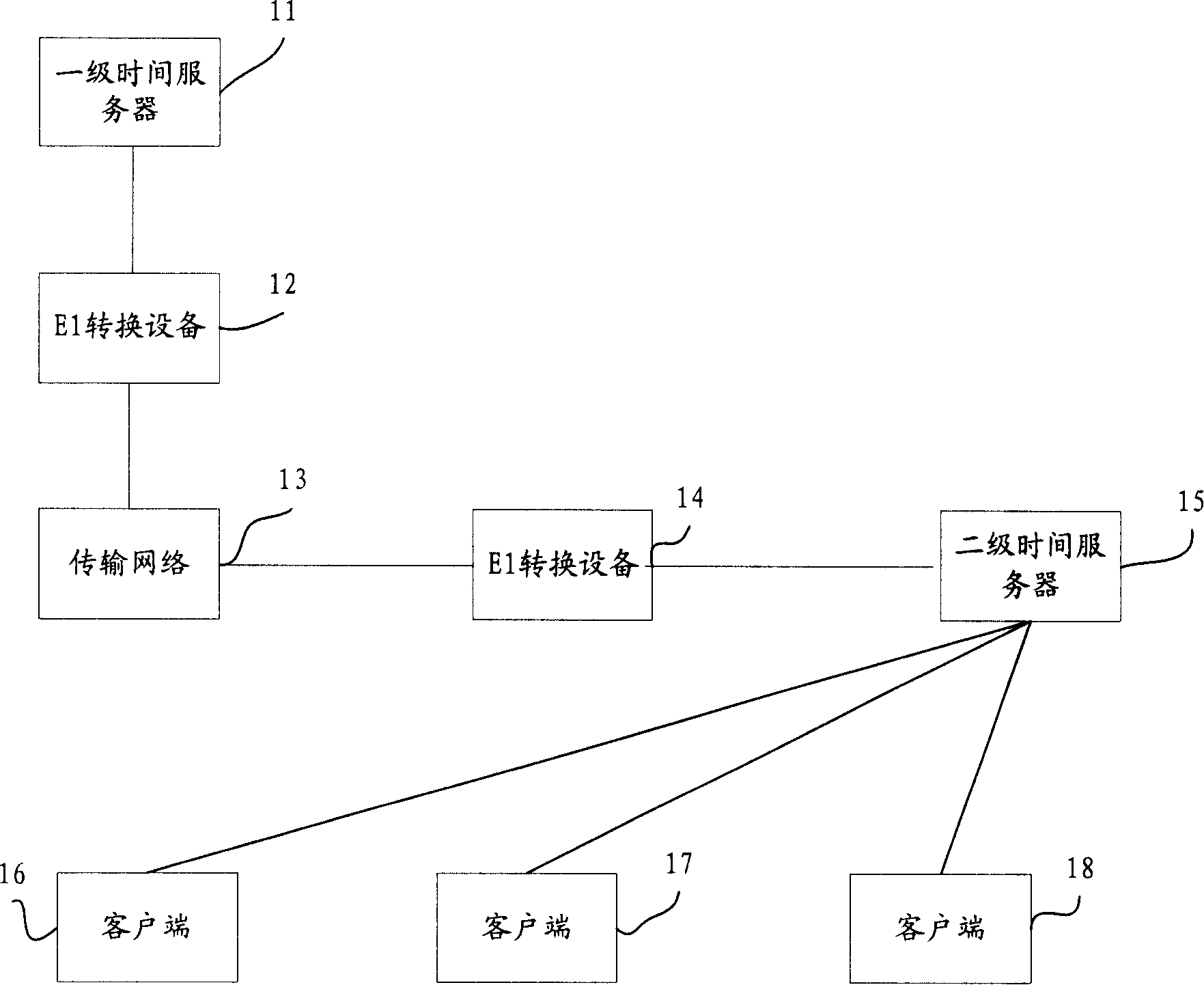 Method and system for adjusting network time