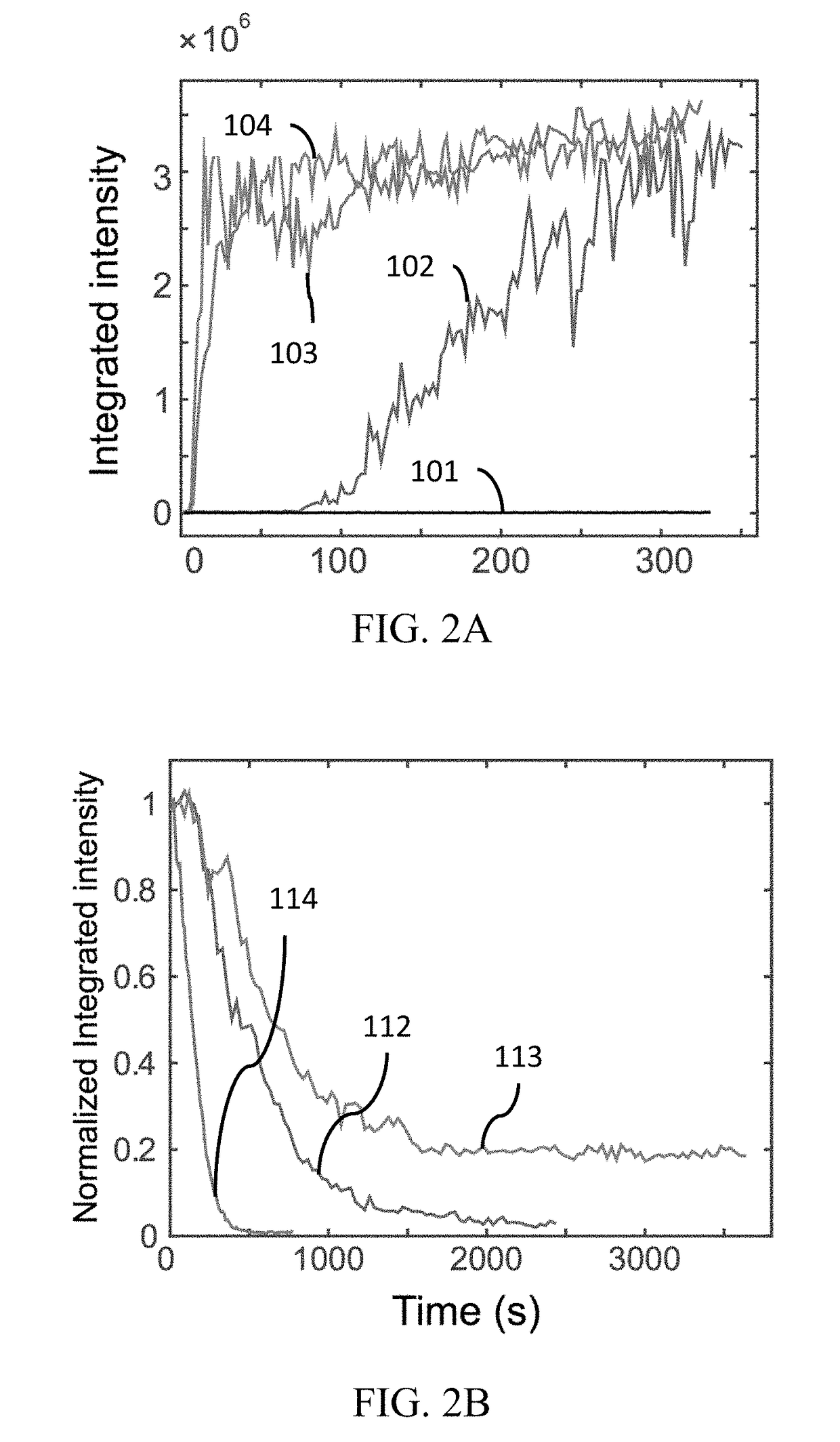 Optogenetic tool for rapid and reversible clustering of proteins