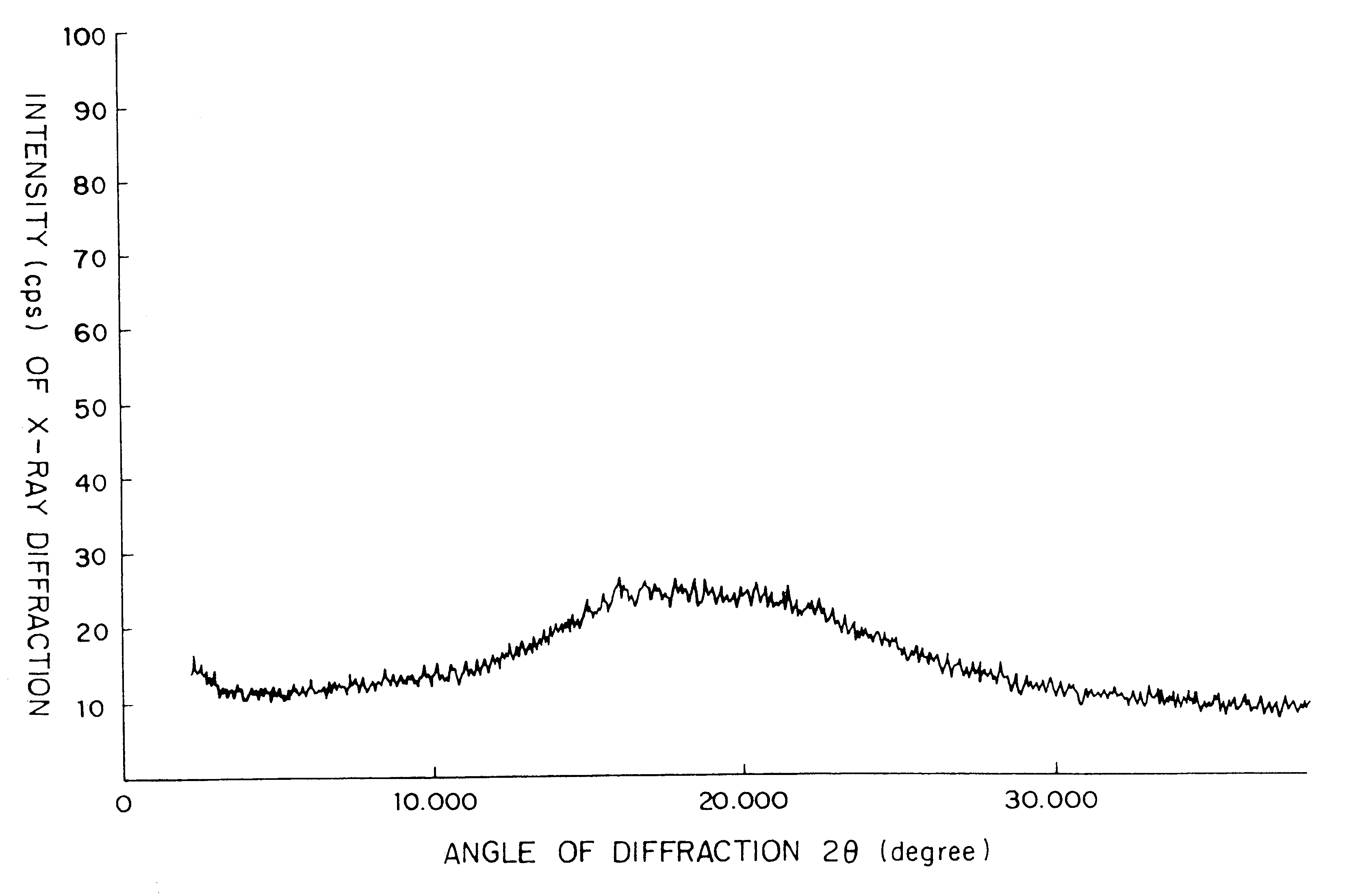 Composition comprising a crystallographically stable, amorphous cephalosporin and processes for the preparation thereof