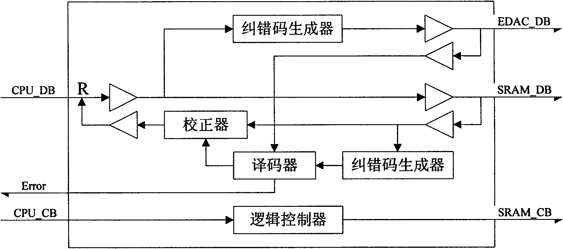 Fault-tolerant method of storage module of picosatellite based on FPGA