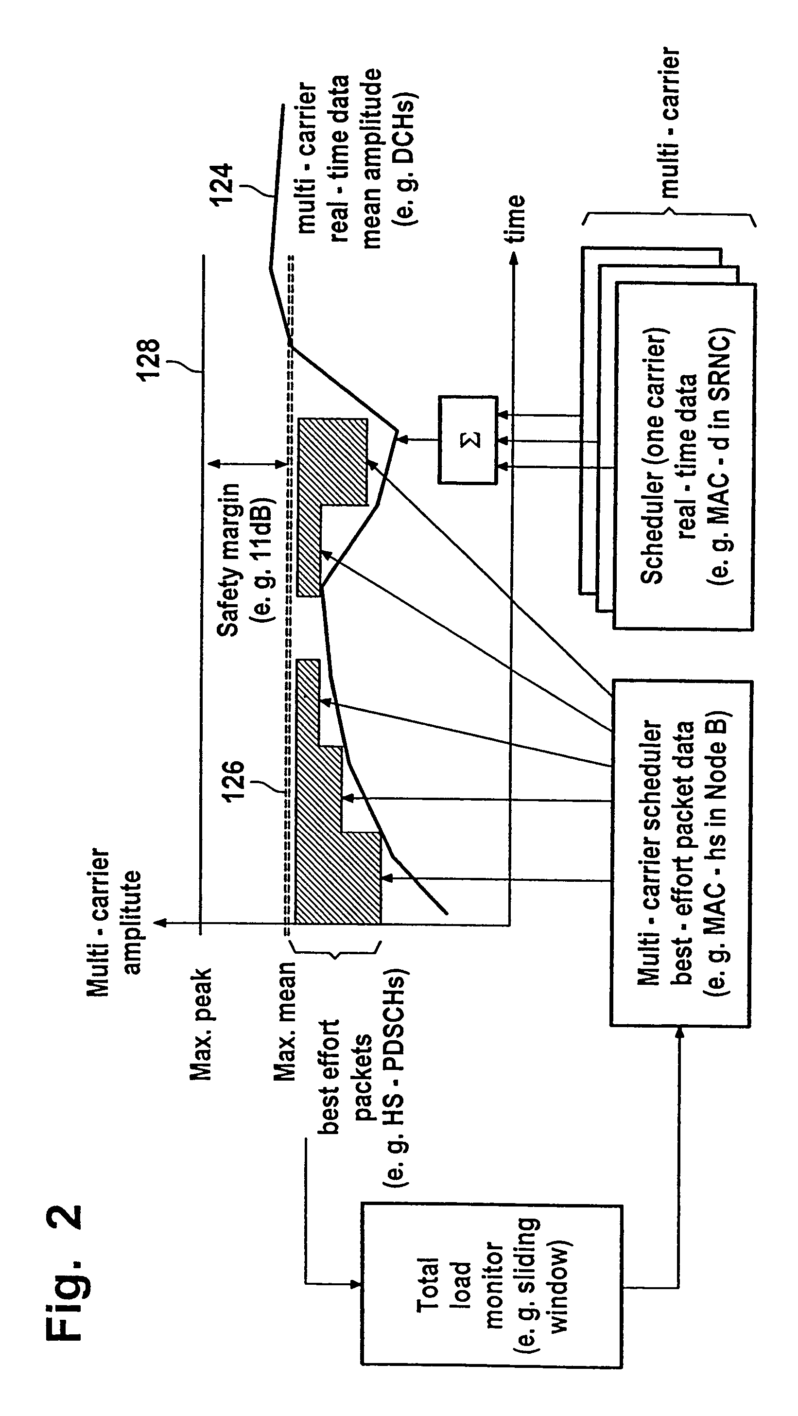 Method of transmitting data in a wireless cellular telecommunication network