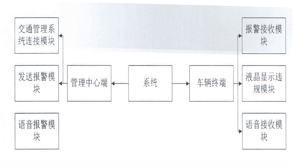 System and method for timely monitoring and correcting driver behavior