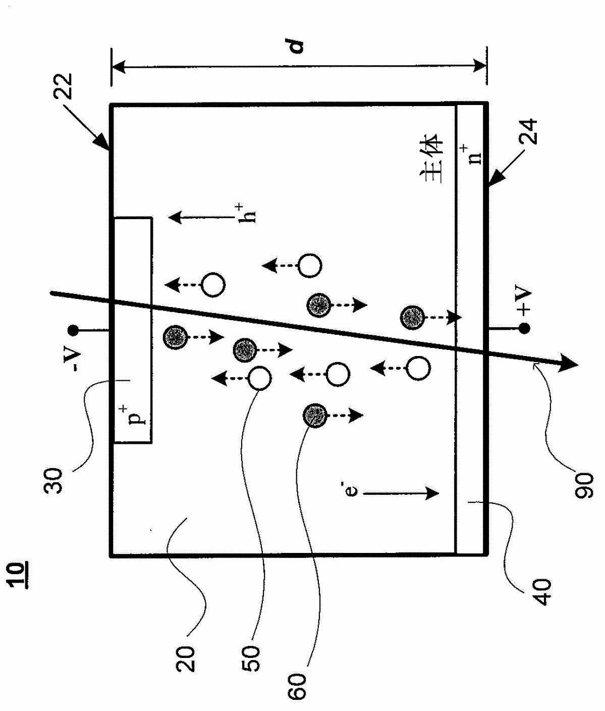 3D-trench electrode detectors