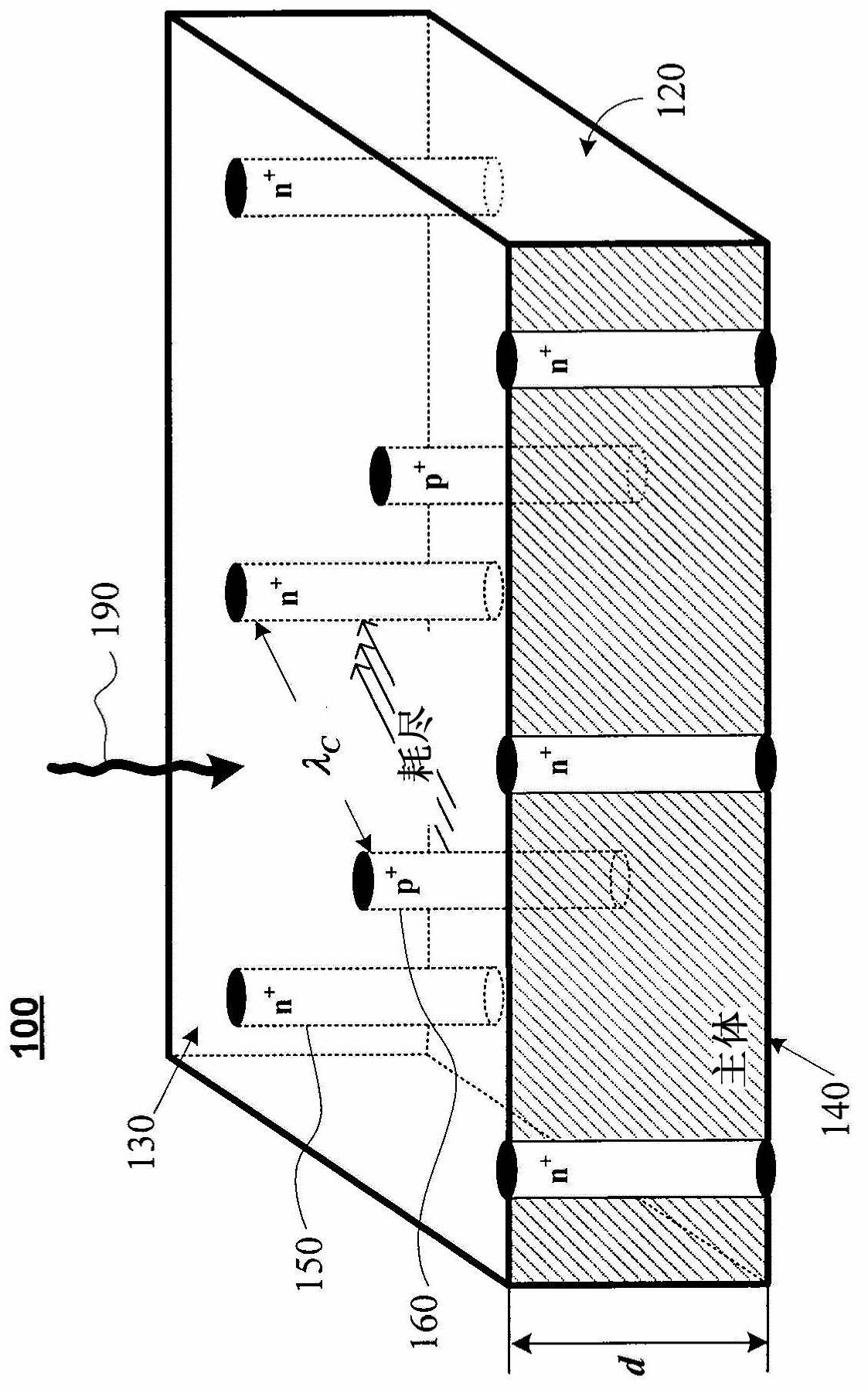 3D-trench electrode detectors