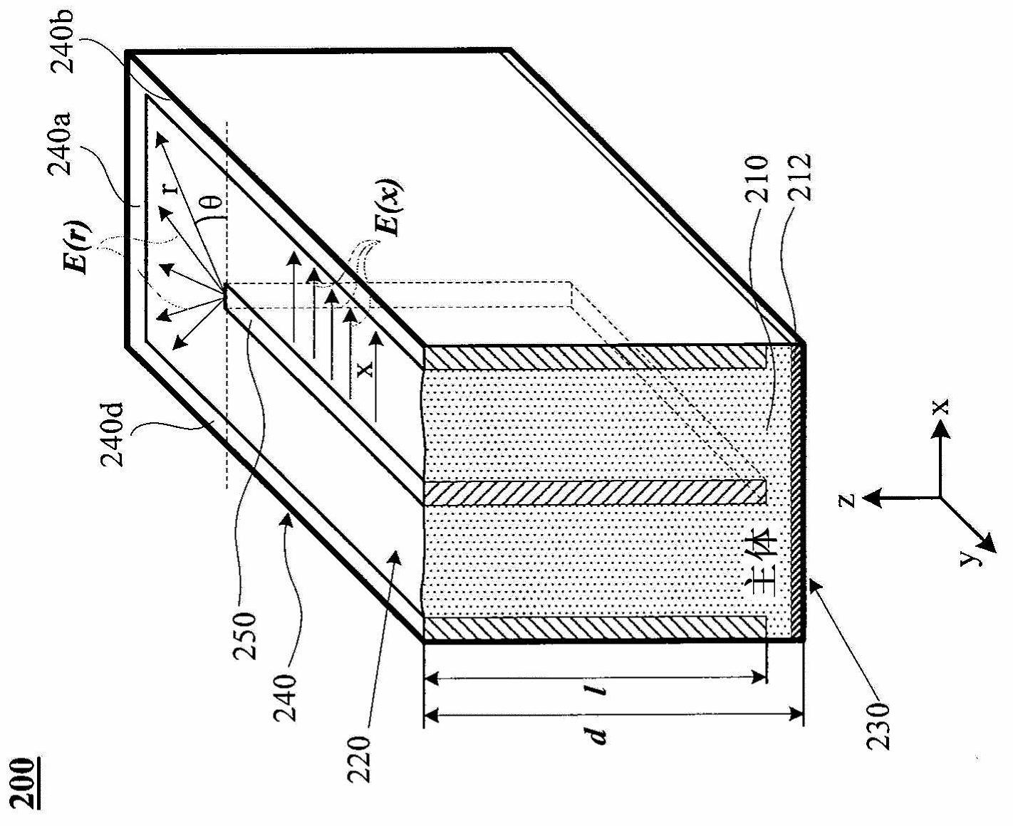 3D-trench electrode detectors