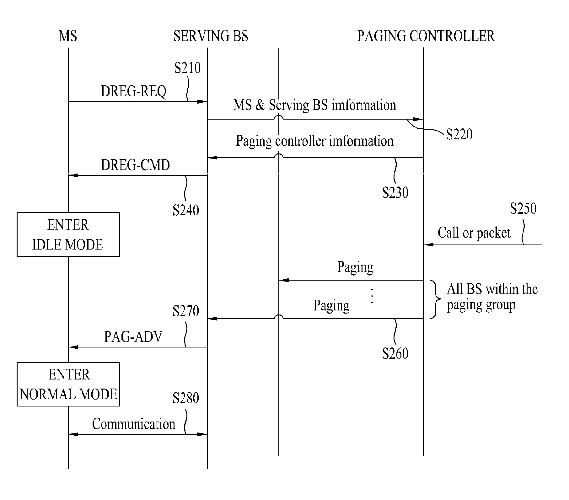 Method for updating location in a wireless communication system