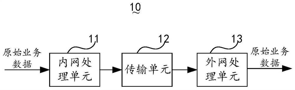 A data transmission system and method based on optical communication