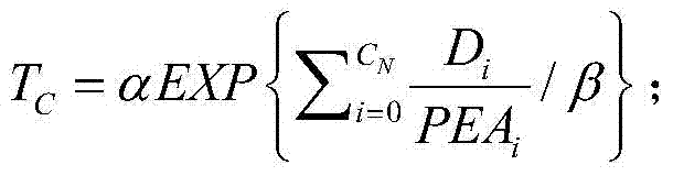 A Code Security Evaluation Method Based on Defect Analysis