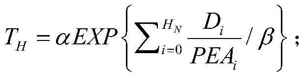 A Code Security Evaluation Method Based on Defect Analysis