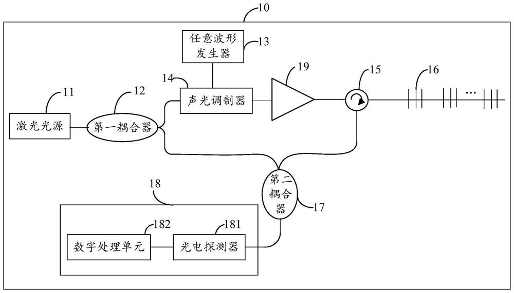 Distributed vibration measurement device and method based on weak grating array and pulse coding