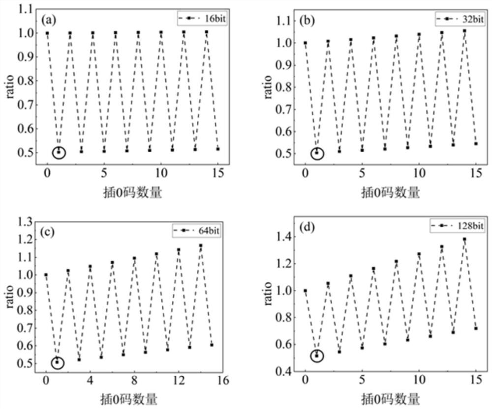 Distributed vibration measurement device and method based on weak grating array and pulse coding