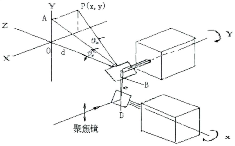 A control system and method for laser radar galvanometer servo motor