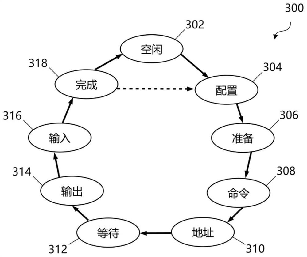 Method for updating register