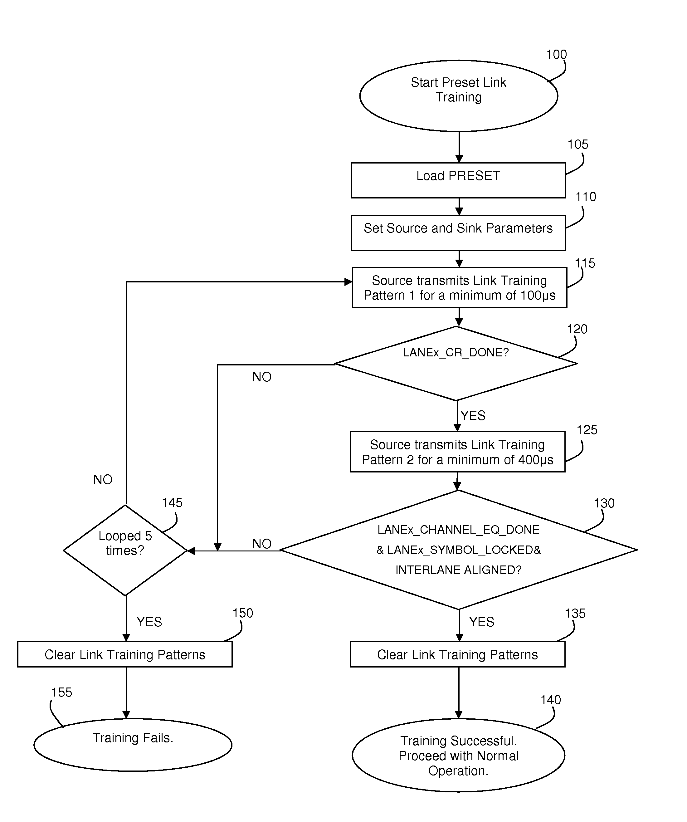 System and method for embedded displayport link training