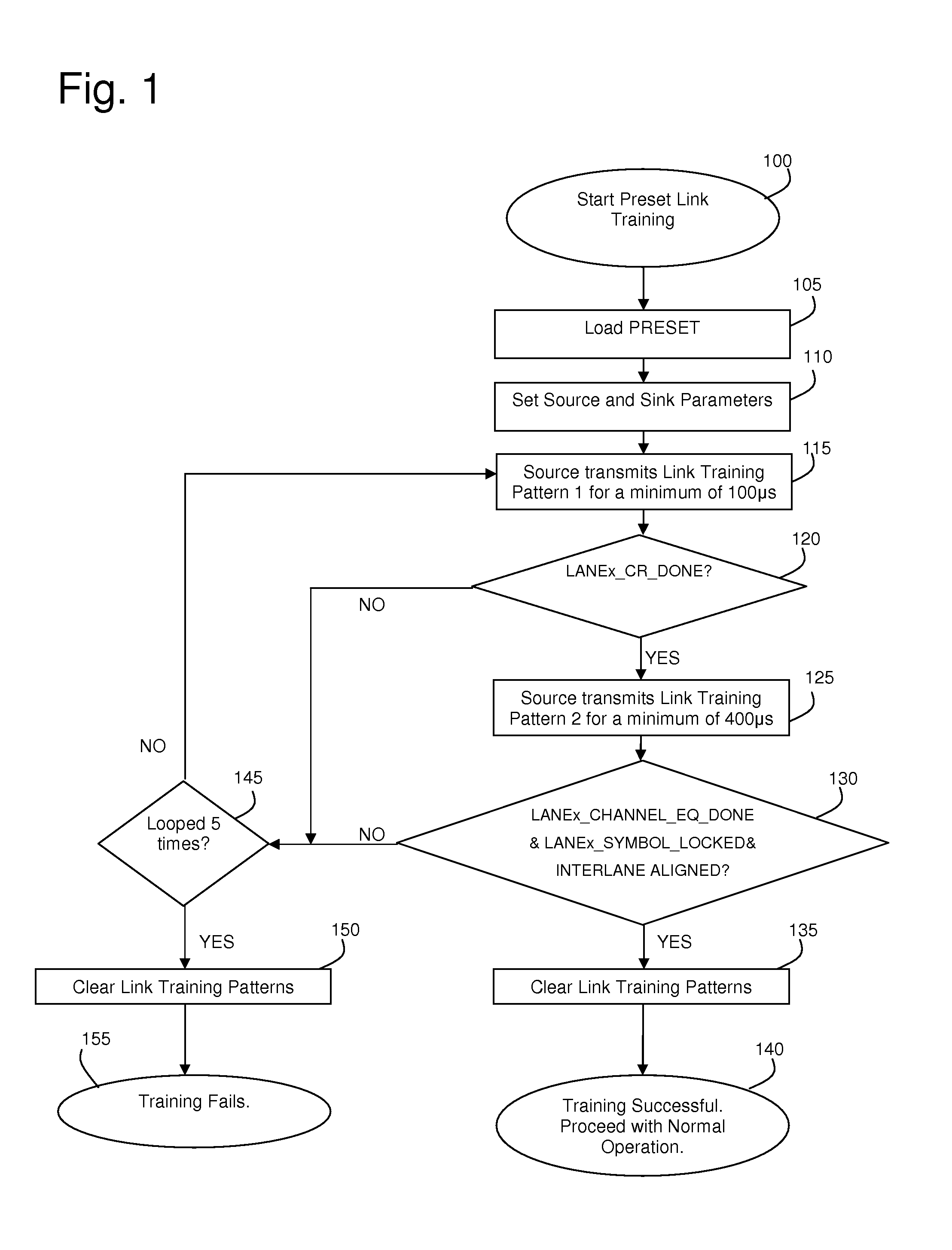 System and method for embedded displayport link training