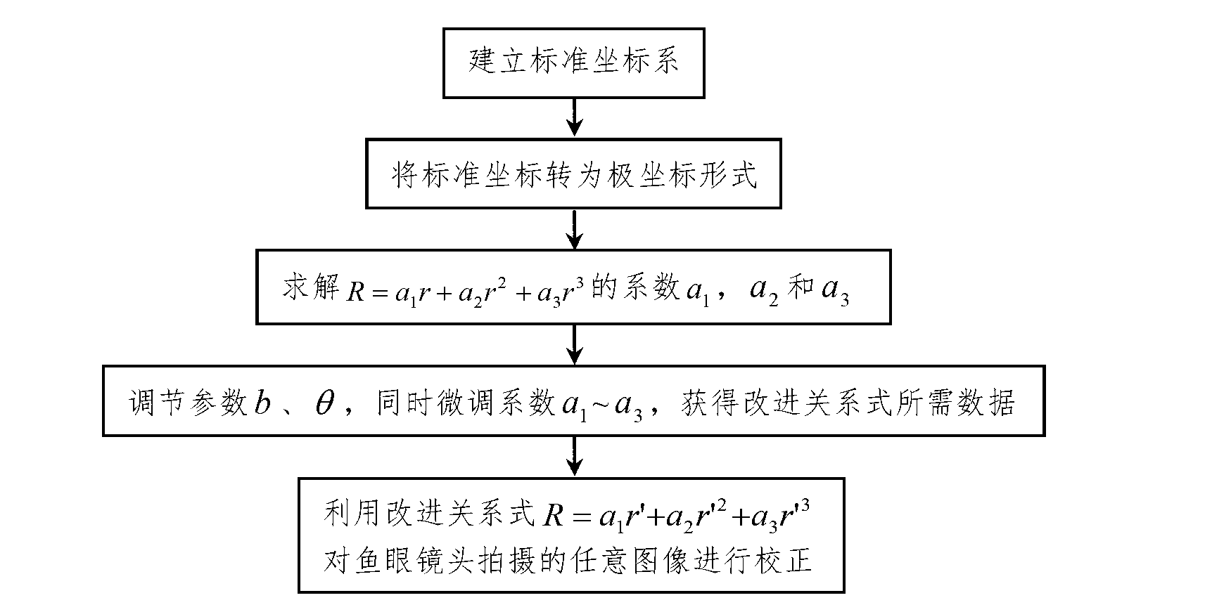 Method for correcting barrel distortion of images for full-frame fish-eye lenses